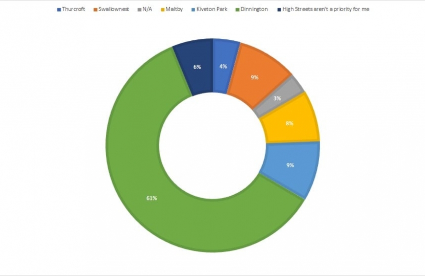 202104 LUF survey results